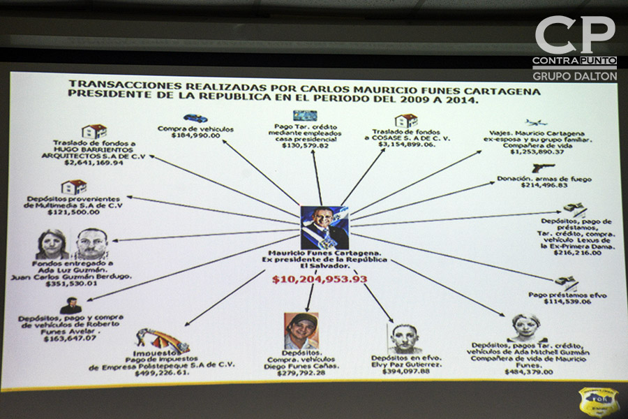 La FiscalÃ­a General de la República acusó al expresidente de Mauricio Funes de diseñar una red de extracción de fondos públicos, desviando $351 millones de dólares.