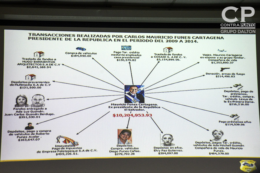 La FiscalÃa General de la República acusó al expresidente de Mauricio Funes de diseñar una red de extracción de fondos públicos, desviando $351 millones de dólares.