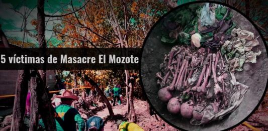 Restos óseos de una mujer y de 4 niños fueron exhumados en el caserío La Joya, del municipio de Meanguera (Morazán). Fueron víctimas de homicidio, tras el despliegue de tropas militares del Batallón de Infantería de Reacción Inmediata Atlatl, de las Fuerzas Armadas.
