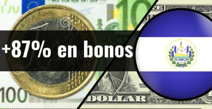 ContraPunto El Salvador - Bonos salvadoreños aumentan al 87.7% y 48.7%