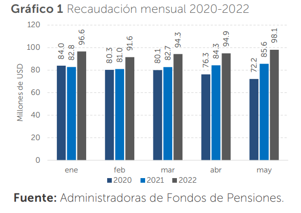 pensiones