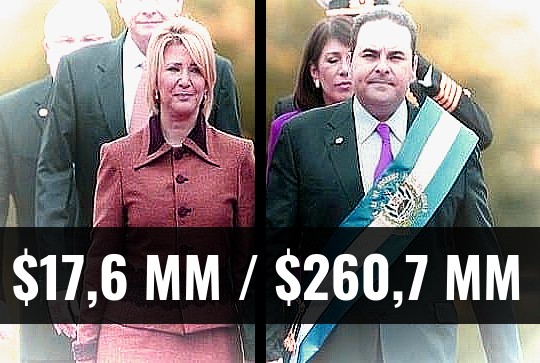 ContraPunto El Salvador - $17,6 millones deberá devolver Ana Ligia Saca