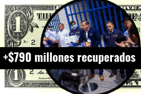 ContraPunto El Salvador - $790 millones recauda Plan Antievasión. Liquidez crece al 15%