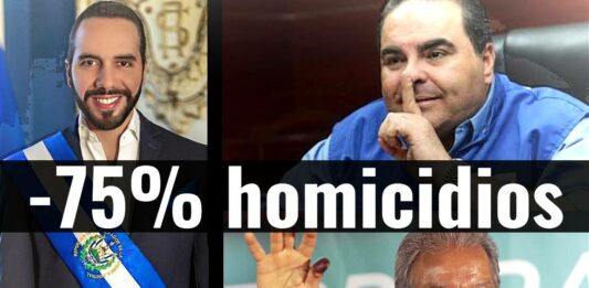 ContraPunto El Salvador - Bukele: -75% homicidios que Cerén; y menos que Funes y Saca