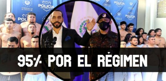 ContraPunto El Salvador . Cid Gallup: 95% de aprobación a Seguridad, y 85% a gobierno Bukele