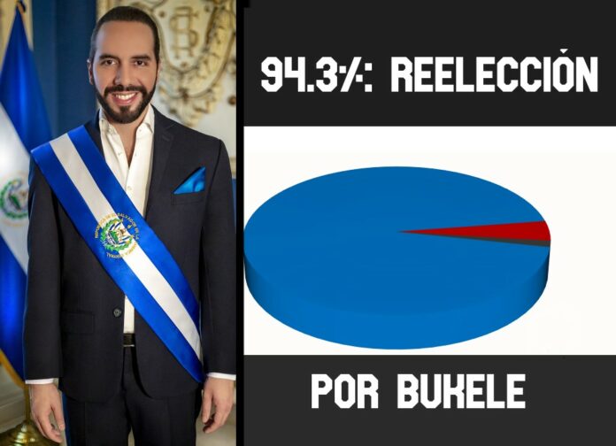 ContraPunto El Salvador - 94.3% de salvadoreños votarían por Nayib Bukele