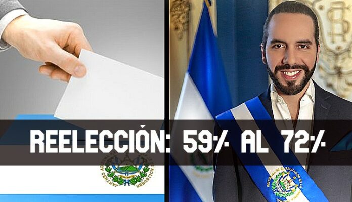 ContraPunto El Salvadror - UFG: encuestas pasaron del 59% al 72.2% por Reelección