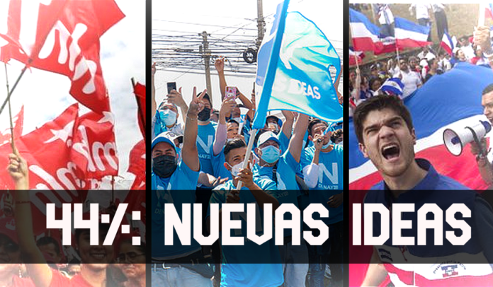 ContraPunto El Salvador - 44% votarían a diputados de Nuevas Ideas