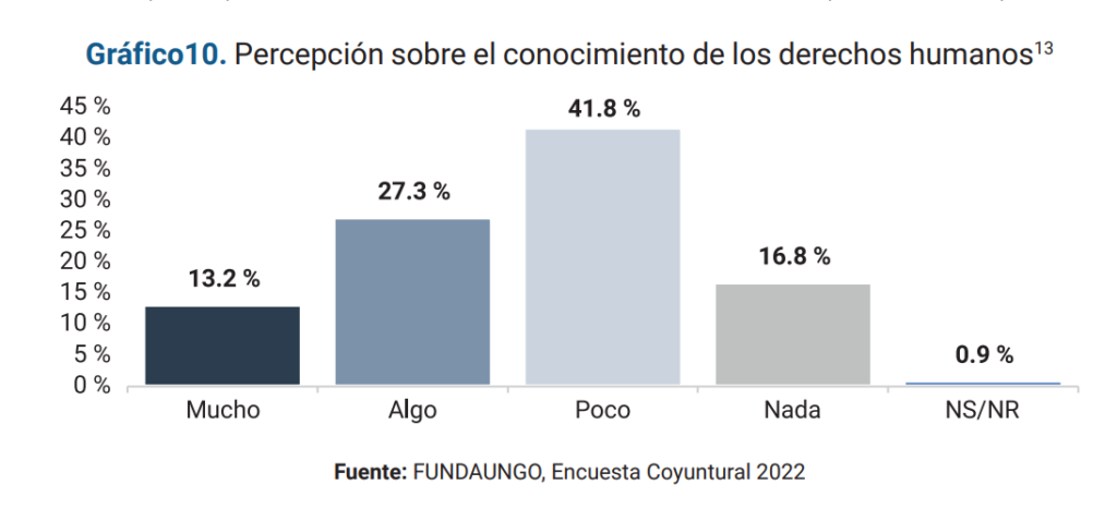 derechos-humanos-regimen