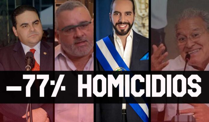 ContraPunto El Salvador - 79.30% homicidios menos dejó el 2022, y 4071 denuncias
