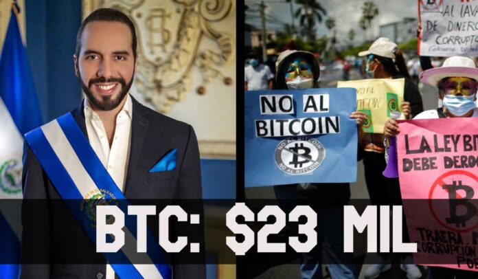 ContraPunto El Salvasdor - $23 mil vale el Bitcóin. Iudop expone no afecta al 81.7%