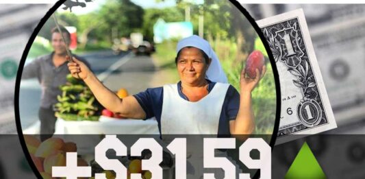 ContraPunto El Salvador - $31.59 más vale la Canasta Básica