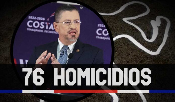 ContraPunto El Salvador - ENERO: 11 homicidios en El Salvador, y 76 en Costa Rica