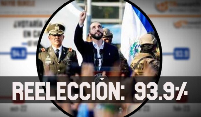 ContraPunto El Salvador - Reelección: por Bukele votaría el 93.9%