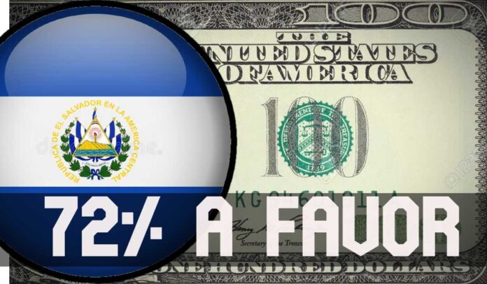 ContraPunto El Salvador - CID GALLUP: 72% son optimistas en la economía de El Salvador