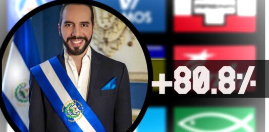 ContraPunto El Salvador - LPG: 54% de salvadoreños votarían a Nuevas Ideas