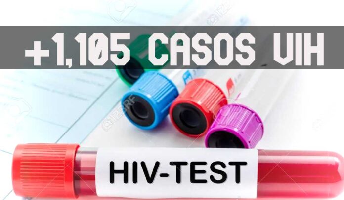 ContraPunto El Slalvador - 1,105 casos nuevos de VIH hubo en 2022