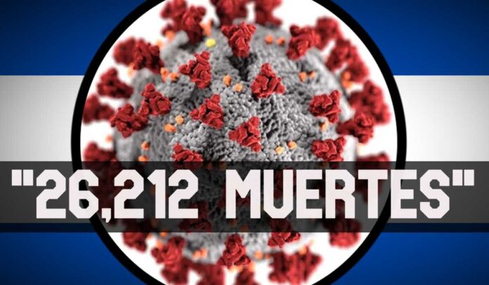 ContraPunto El Salvador - 26,212 muertes por Covid19 estima la OMS en El Salvador
