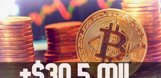 Contrapunto El Salvador - $30,8 mil vale Bitcoin. Inversiones recuperan -$29,1 mil