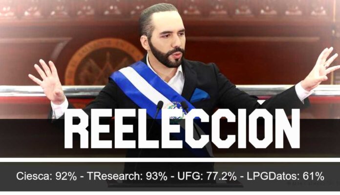 ContraPunto El Salvador - 91.85% de la población a favor de la reelección de Nayib Bukele