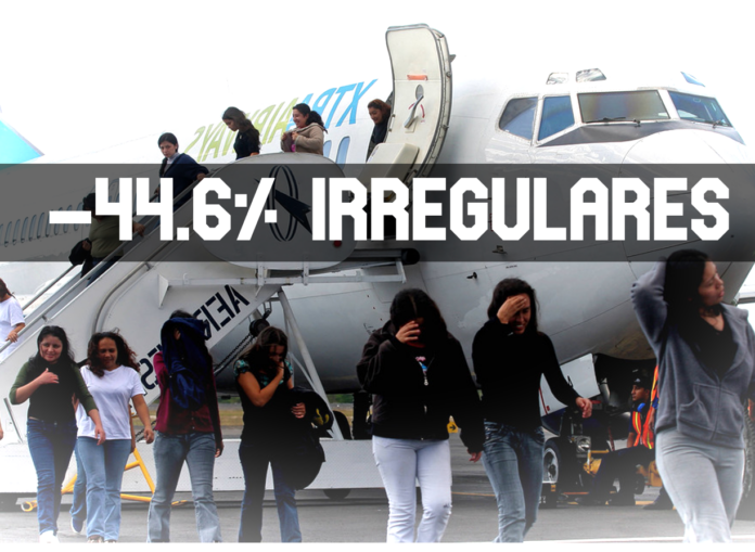 ContraPunto El Salvador - William Duncan: Migración irregular cae a más del 40%